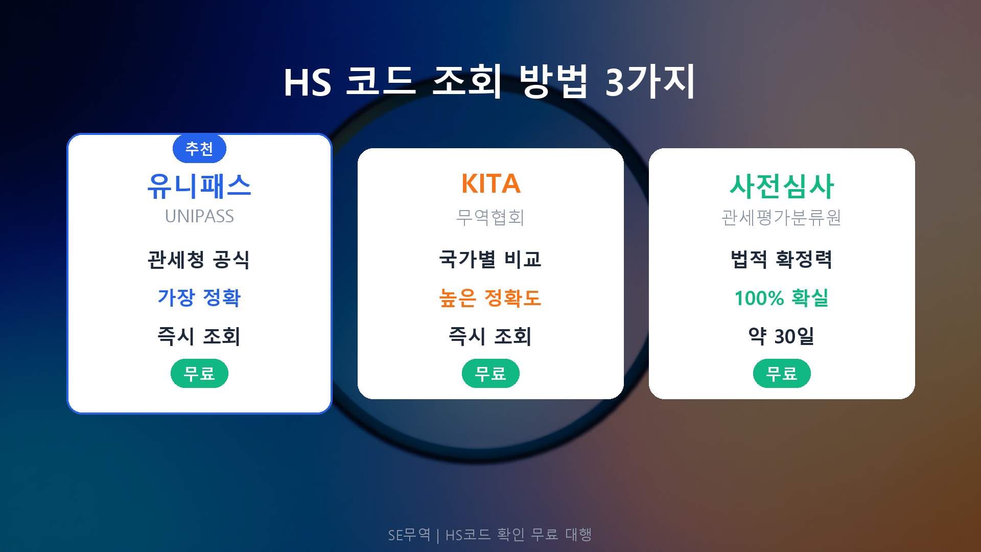 HS 코드 조회 도구 비교
