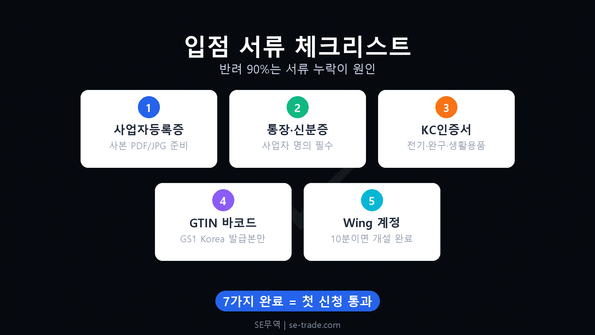 입점 전 준비물 완벽 체크리스트 핵심 정리