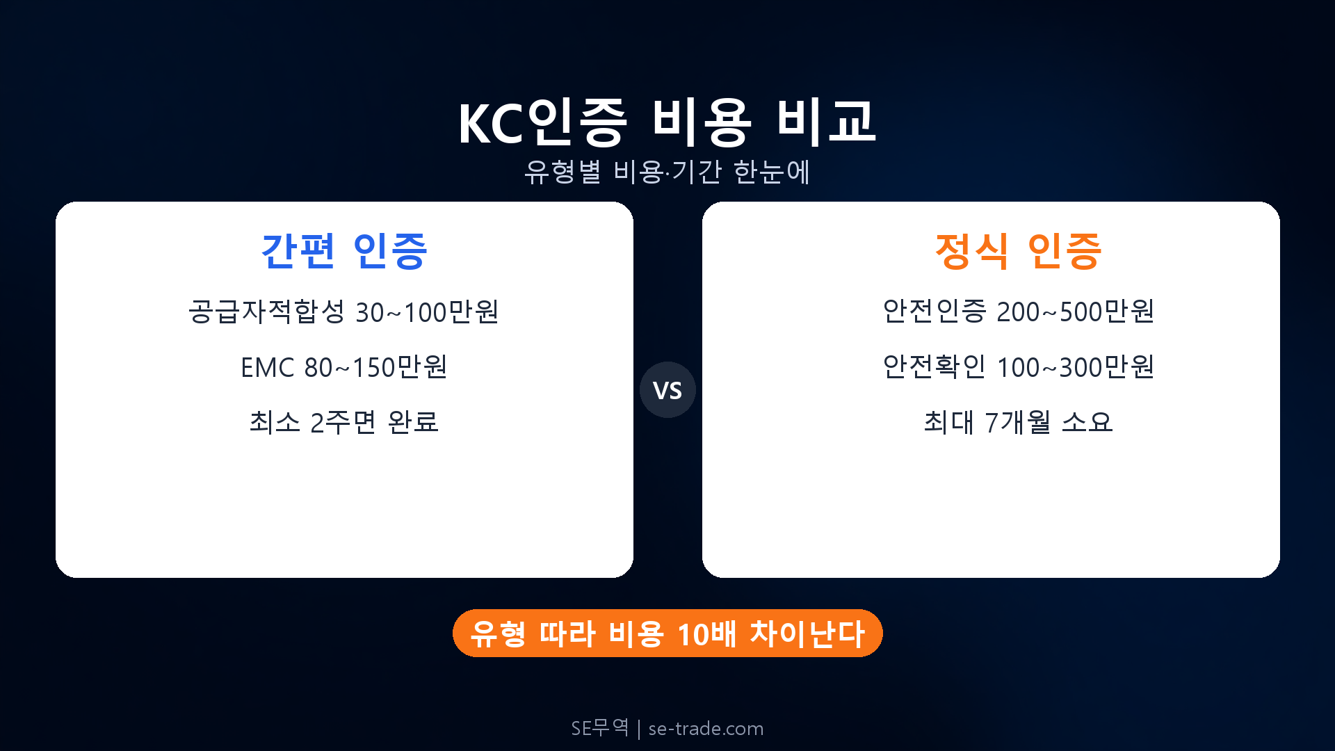 KC 인증 3가지 종류: 안전인증·안전확인·공급자적합성 비교 비교