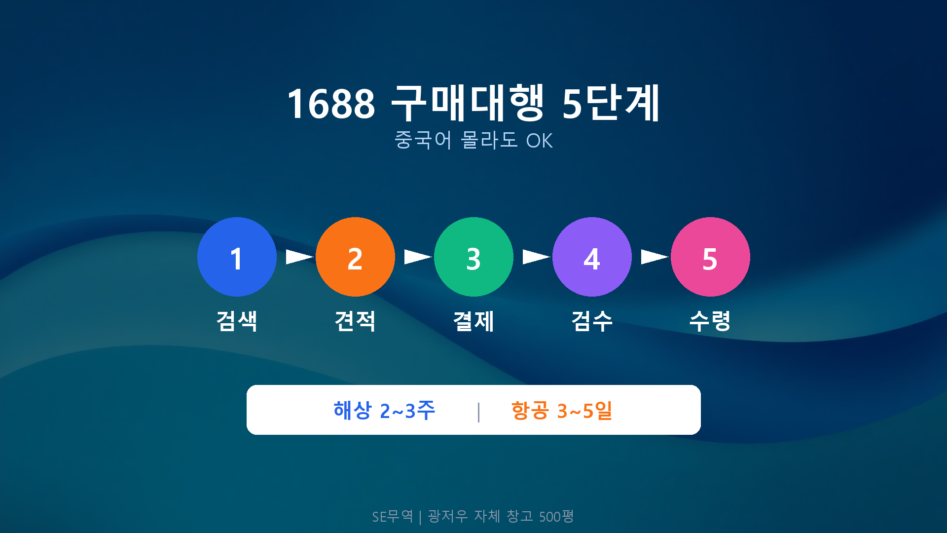 1688 구매대행 5단계 프로세스