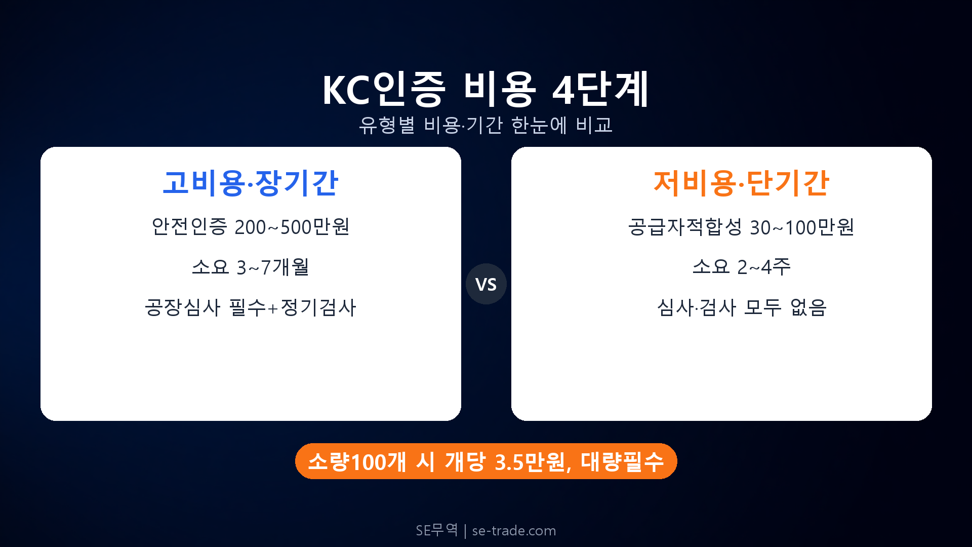 품목별 KC 인증 비용·기간 비교표 비교