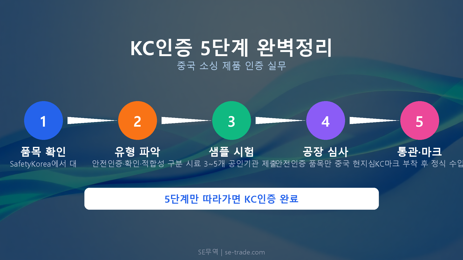 KC 인증 절차 — 5단계 실무 가이드 프로세스