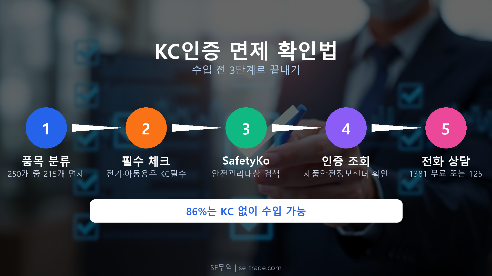 KC 인증 없이 수입 가능한 품목 확인법 프로세스
