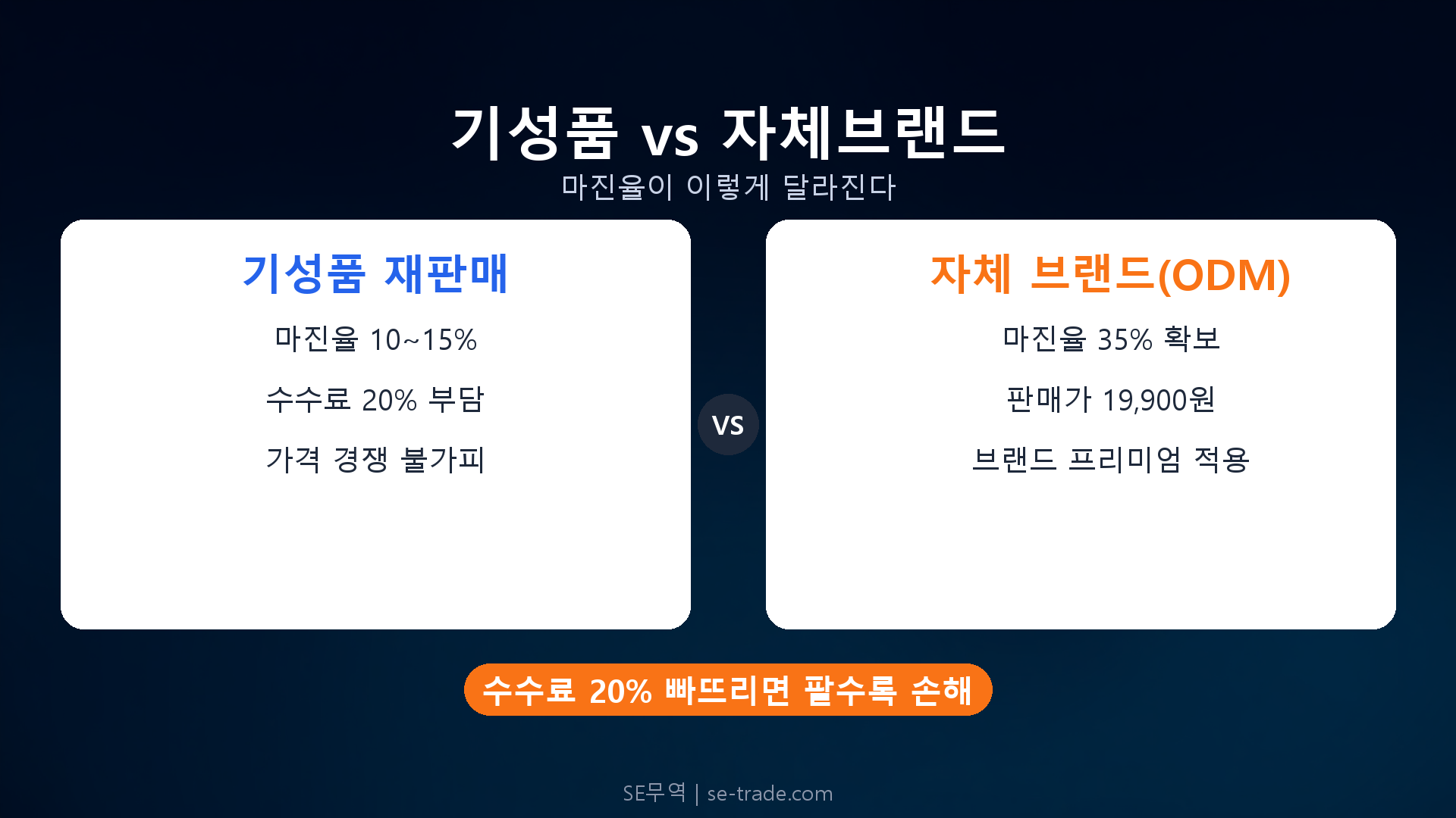 판매 시작: 마진 계산과 자주 하는 실수 비교