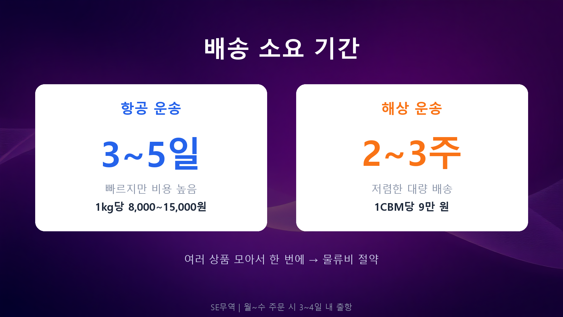 자주 묻는 질문 (FAQ) 타임라인