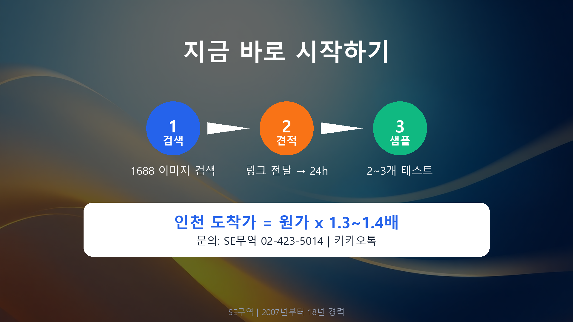 결론: 1688 구매대행 시작을 위한 액션 플랜 핵심 정리