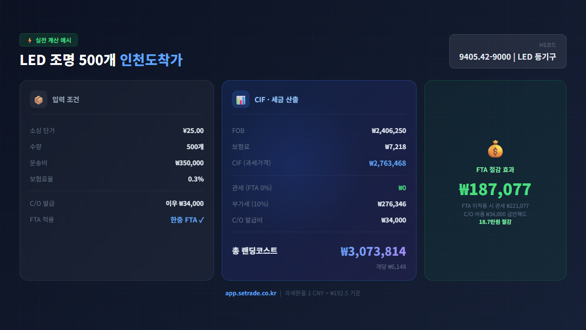 LED 조명 500개 인천도착가 계산 예시 인포그래픽