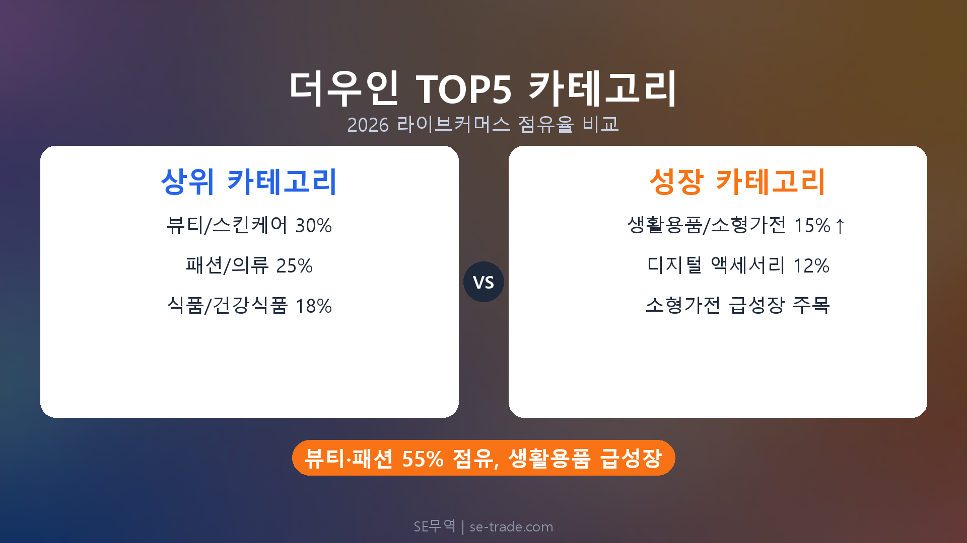 2026 더우인 라이브커머스 인기 카테고리 TOP 5