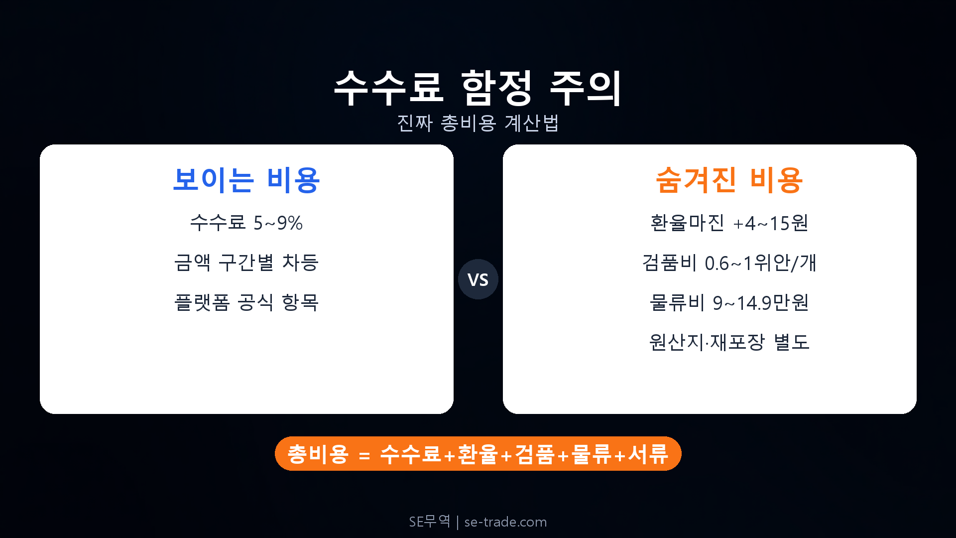 수수료 5%라고 해서 총비용이 5%가 아닙니다 — 숨겨진 비용 한눈에 보기