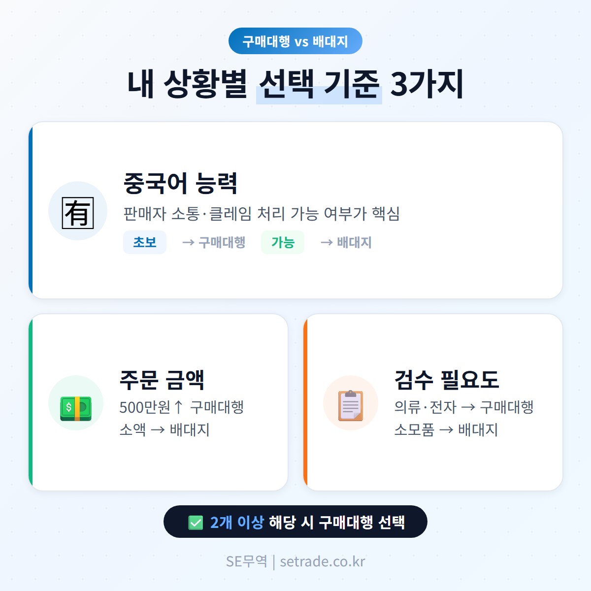 구매대행 vs 배대지 상황별 선택 기준표 – 3가지만 체크하면 답이 나온다