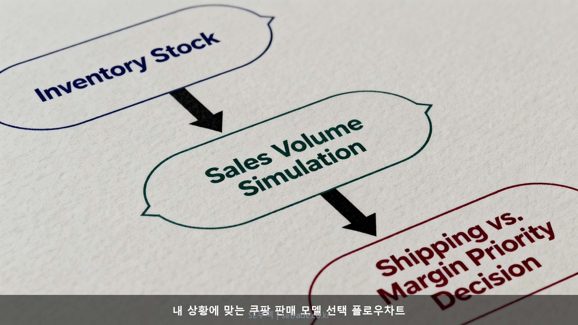 내 상황에 맞는 쿠팡 판매 모델 선택 플로우차트