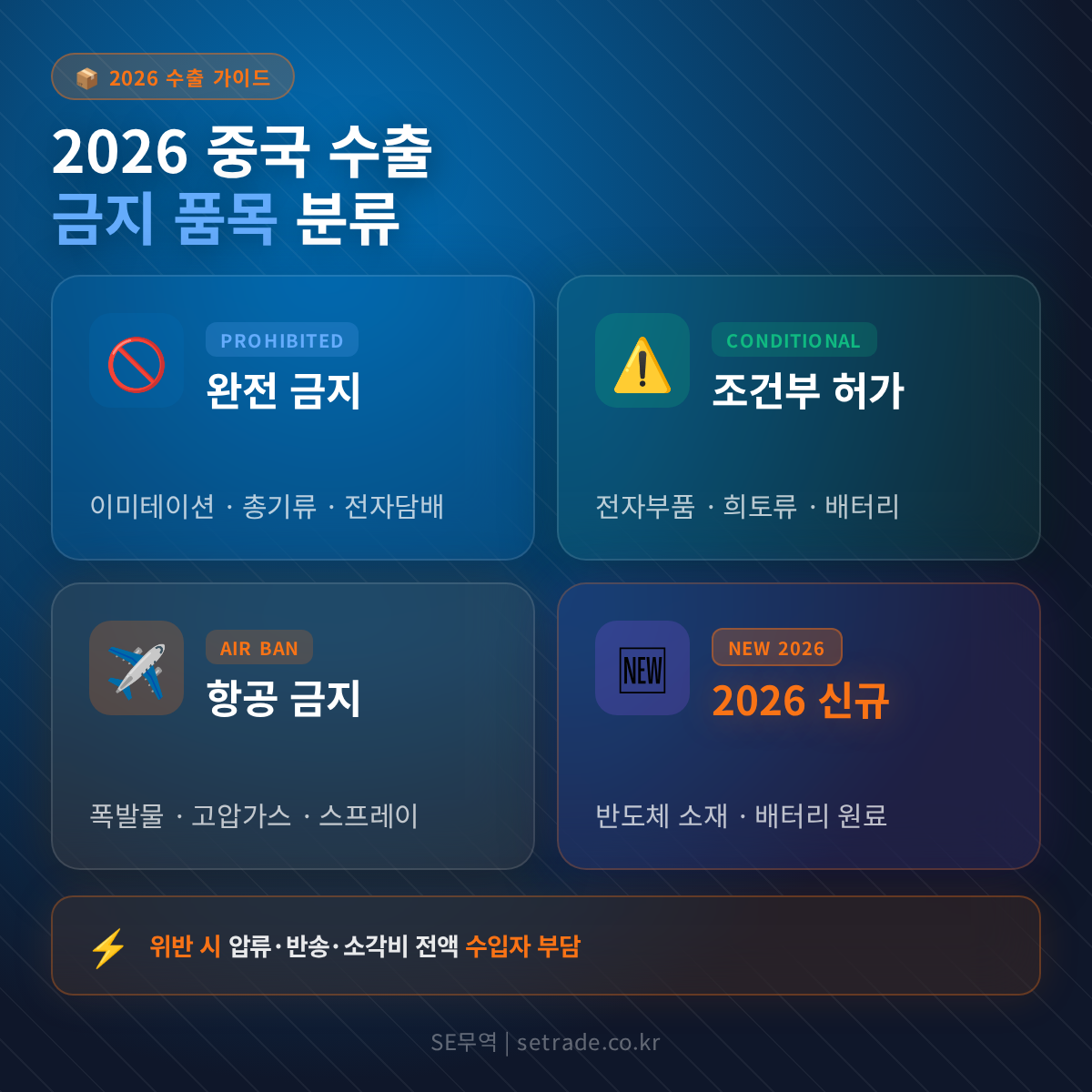 2026년 중국 수출 금지 품목 카테고리별 분류표 (SE무역 정리)