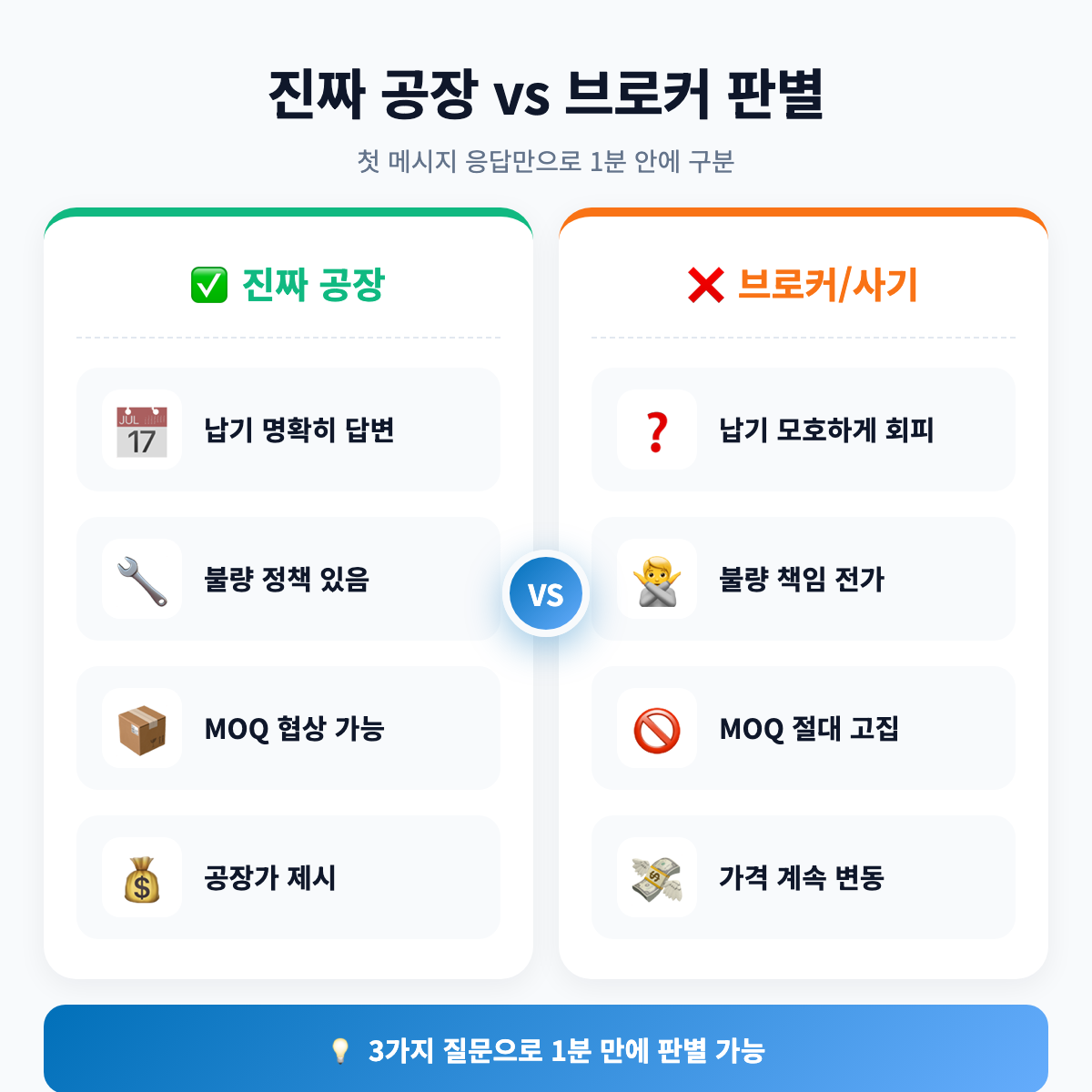 진짜 공장 vs 브로커 — 소통 방식으로 1분 만에 판별하는 법
