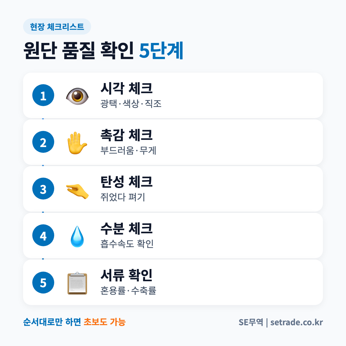 원단 품질 현장 확인 5단계 — 이 순서대로만 하면 초보도 가능합니다