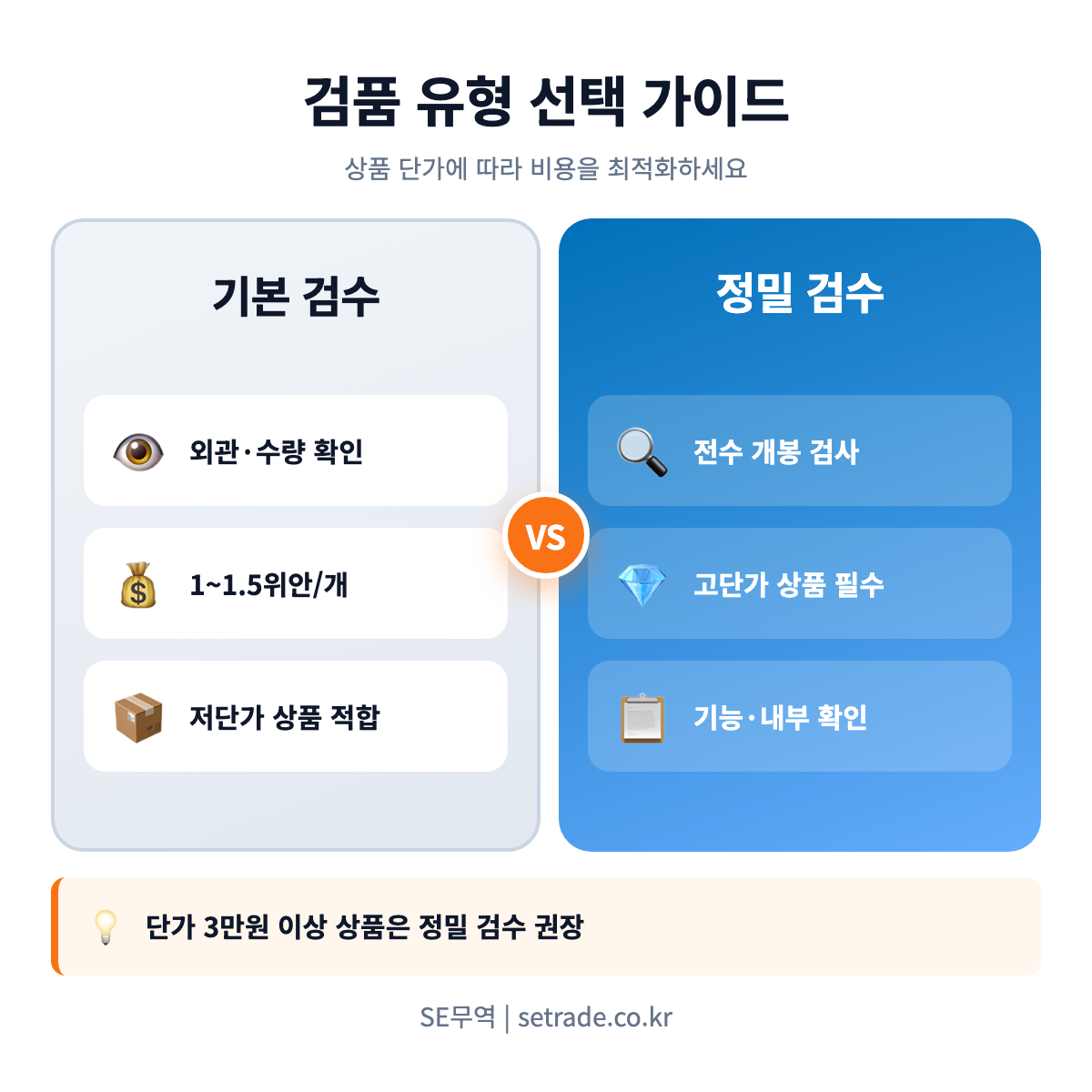 검품 유형 비교: 기본 검수 vs 정밀 검수